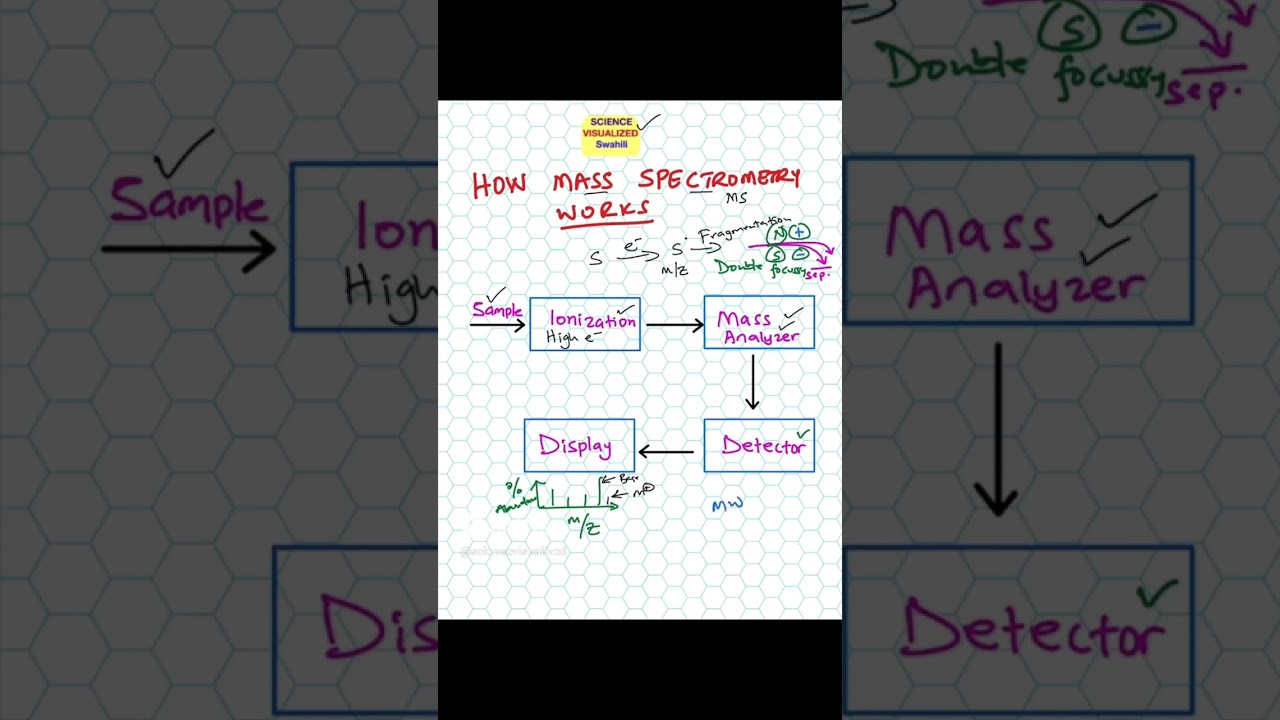 Applications of Mass Spectrometry-V2