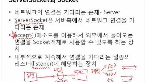 [객체 중심 Java]  #88 17장 - Java Networking(1)