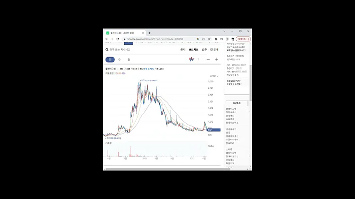 자원 개발 관련주 플레이그램 1분 분석