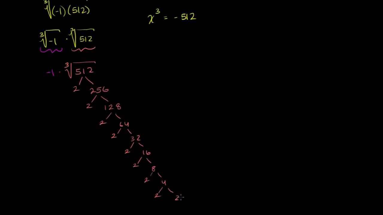 Куб язгуурын тухай ойлголт