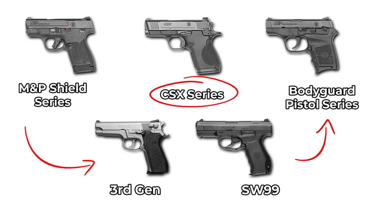 Every Smith & Wesson Handgun Model Explained in 19 Minutes