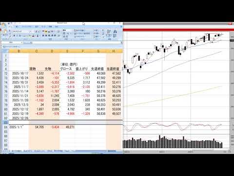 【12月26日号】株式投資のプロが読む明日の株式相場展望