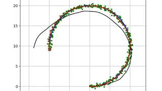 [PythonRobotics] Sensor fusion localization with Unscented Kalman Filter(EKF).