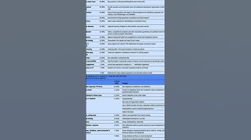 Clinical and translational science award T32/TL1 training programs: program goals and... | RTCL.TV