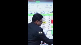 How to spot market direction using the 11 AM imbalance strategy.