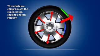 Wheel Balancing