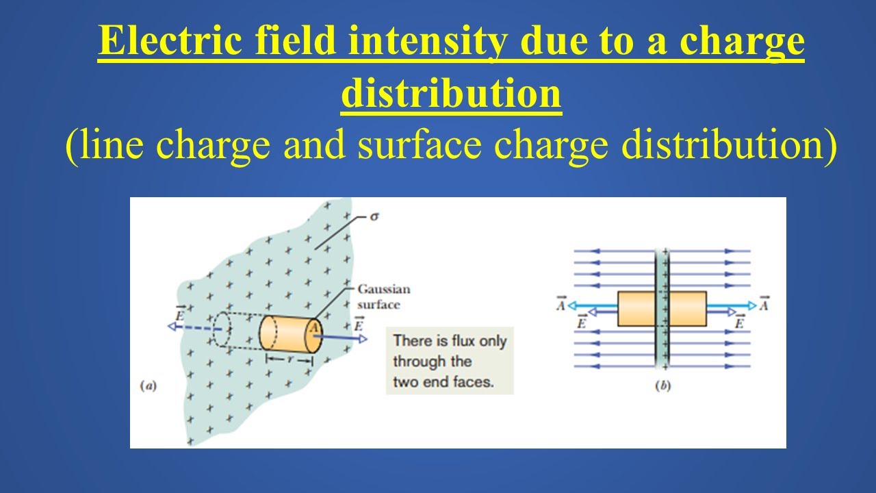 Electric field intensity due to a continuous charge distribution