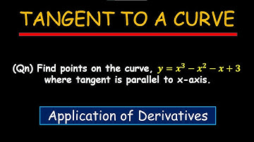 Tangent to a Curve | Application of Derivatives