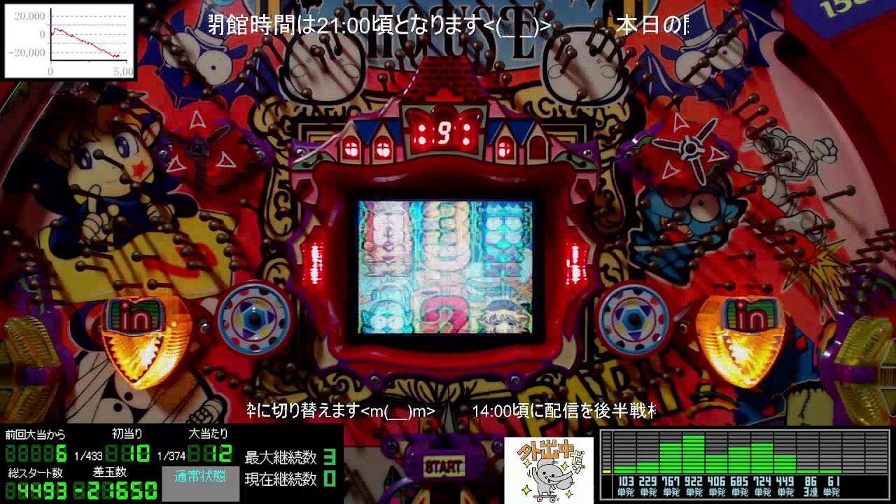 前半戦～14:00【ミドマ】パチンコライブ配信 竹屋 初代 CRモンスター