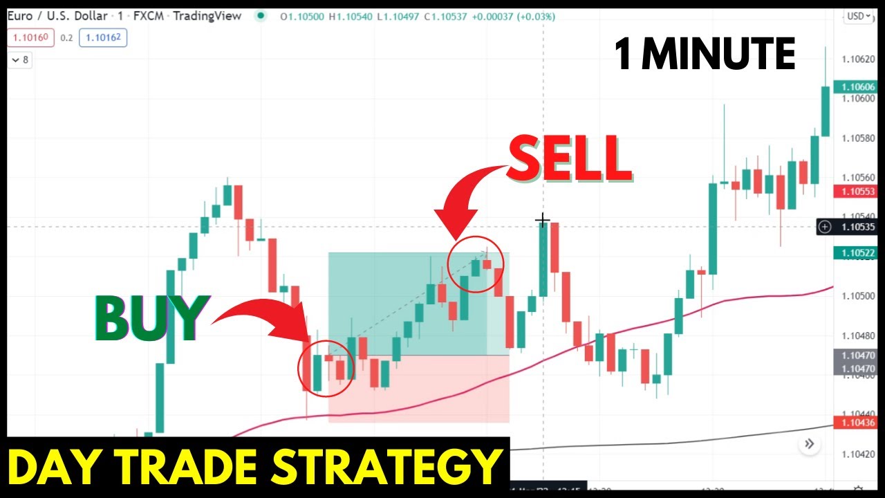 The Only Day Trading Strategy You Will Ever Need | Beginners Part 2 ...