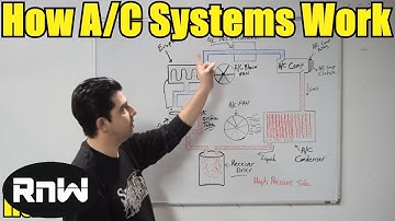 How a Car AC System Works - For Beginners