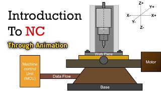 An Introduction To Numerical Control (NC) Machine | What Is NC Machine?