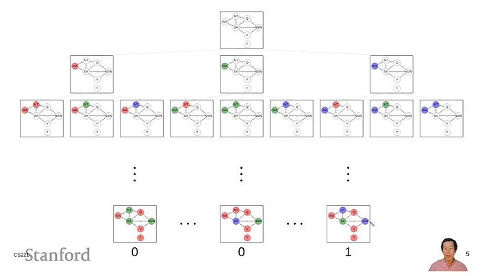 Constraint Satisfaction Problems (CSPs) 1 - Overview | Stanford CS221: AI (Autumn 2021)