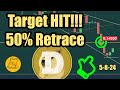 Dogecoin Hit My Price Target of 145 Can It Hold Support