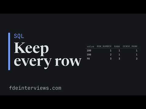 SQL window functions: rank, running totals and the ROWS vs RANGE trap