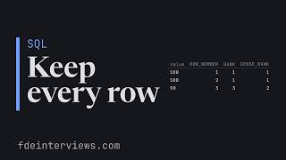 SQL window functions: rank, running totals and the ROWS vs RANGE trap