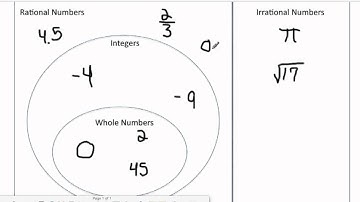 14.2 Sets of Real Numbers