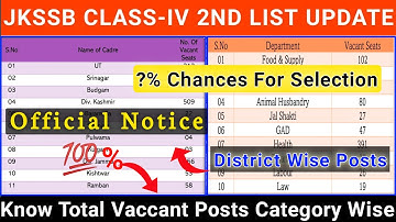 JKSSB Class-Iv 2nd Short List New Update | District Wise Total Vaccant Posts | Chances For Selection
