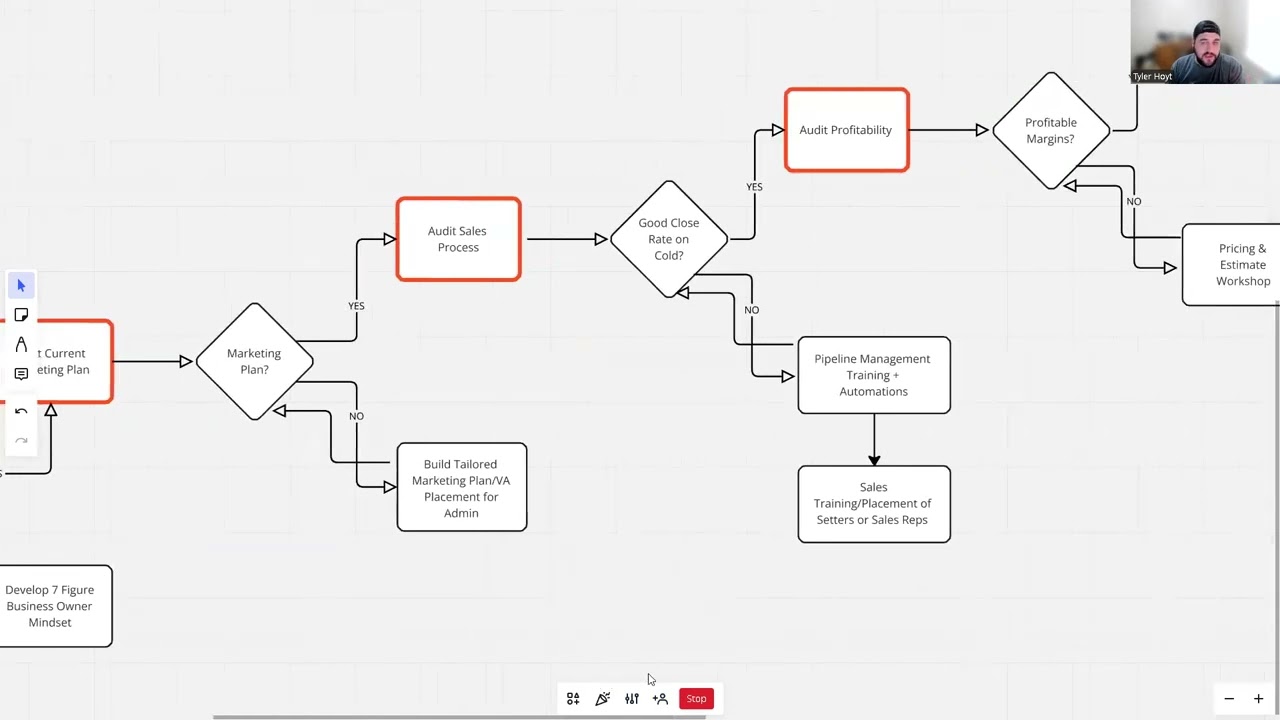 7 Figure Home Service Business Blueprint