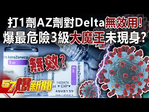 打1劑AZ劑對Delta「無效用」！ 爆最危險3級「大魔王」未現身？-江中博 徐俊相《57爆新聞》精選篇 網路獨播版-1900-3