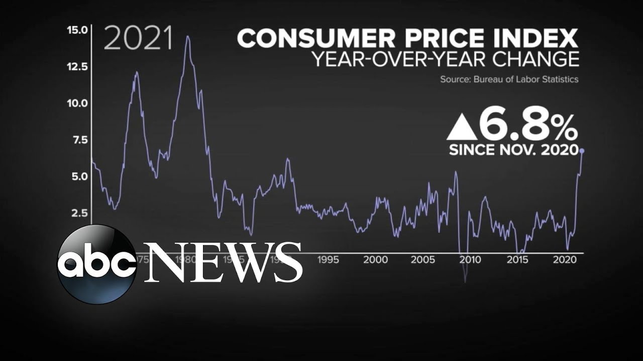 Inflation hits highest point in nearly 40 years l WNT