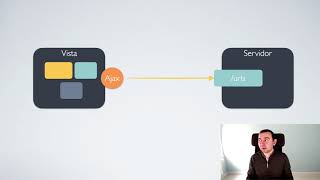 Arquitecturas Web y Axios
