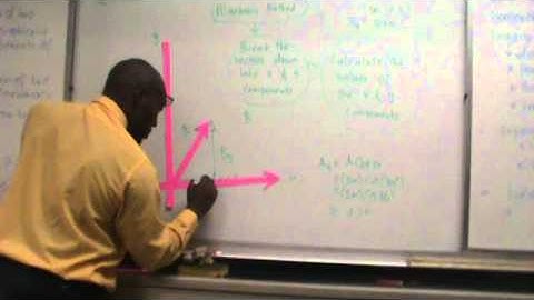 Vector Addition - Algebraic Method Part 1