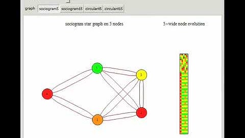 Four-Color Outer Median Cellular Automata on Graphs