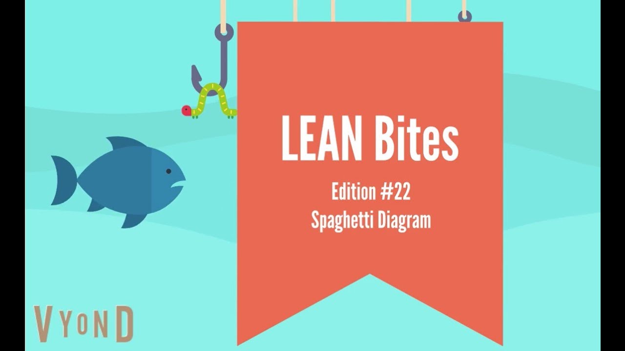 LEAN Bites #22 Spaghetti diagram