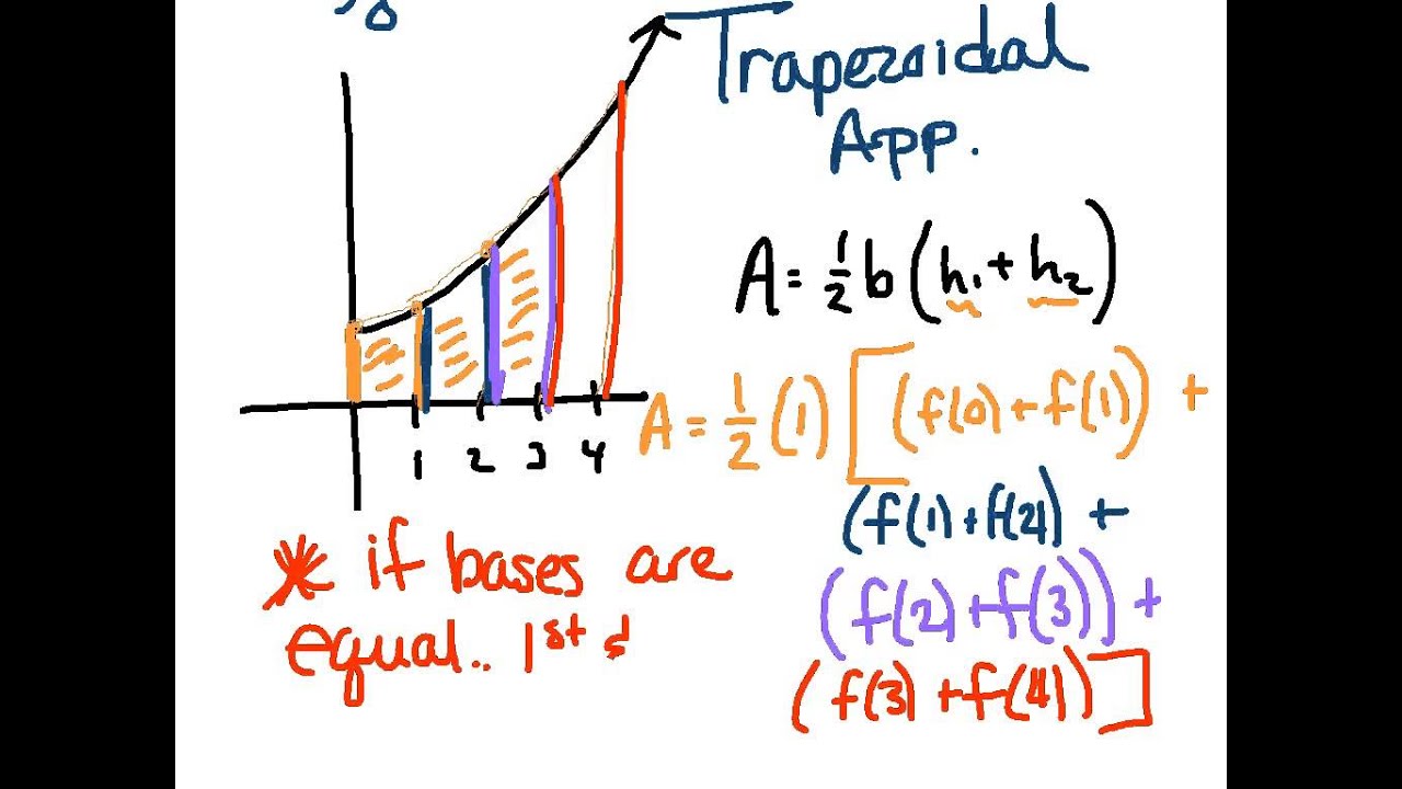 Calculating a definite integral using riemann sums   part 