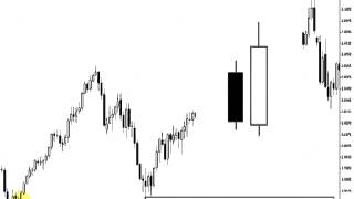 Видеоуроки Forex для начинающих Японские свечи Видеоуроки Forex для начинающих Японские свечи