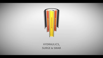 Introduction: Hydraulics and Surge & Swab in Oliasoft WellDesign (OWD)