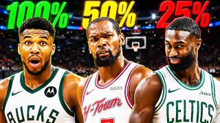 Will These NBA Stars ACTUALLY Get Traded?