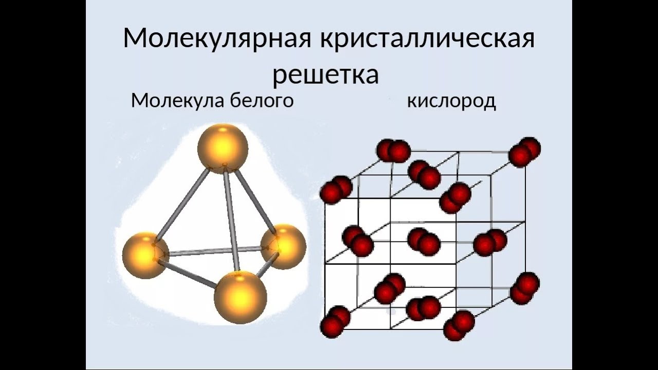 Строение кристаллической решётки кислорода. Молекулярная кристаллическая решётка h20. Строение кристаллической решетки молекулы. Строение молекулярной кристаллической решетки. Кристаллический озон