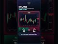 ETH/USD 09-05-2026