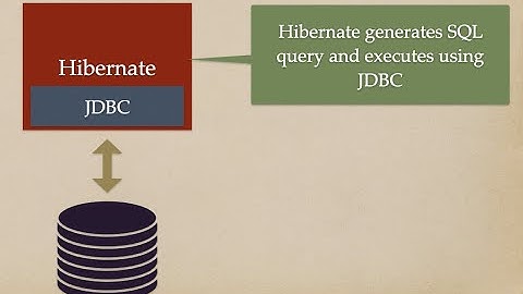 What is Hibernate in Java? | How does Hibernate Work Behind the Scenes? | ORM Framework