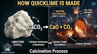 |How Quicklime is made in kiln|3D animation|Fsc chemistry| 