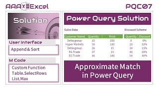 PQC07 | Power Query Challenge Solution | Approximate Match | User Interface & M-CODE