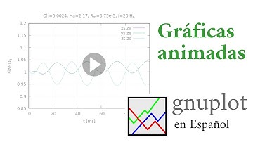 Gnuplot en Español, gráficas animadas