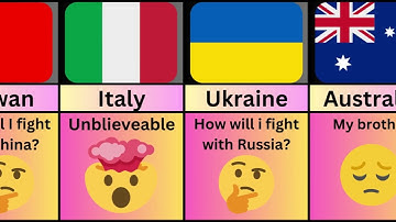 COMPARISON: What If USA 🇺🇲 Died | Reactions from Different Countries