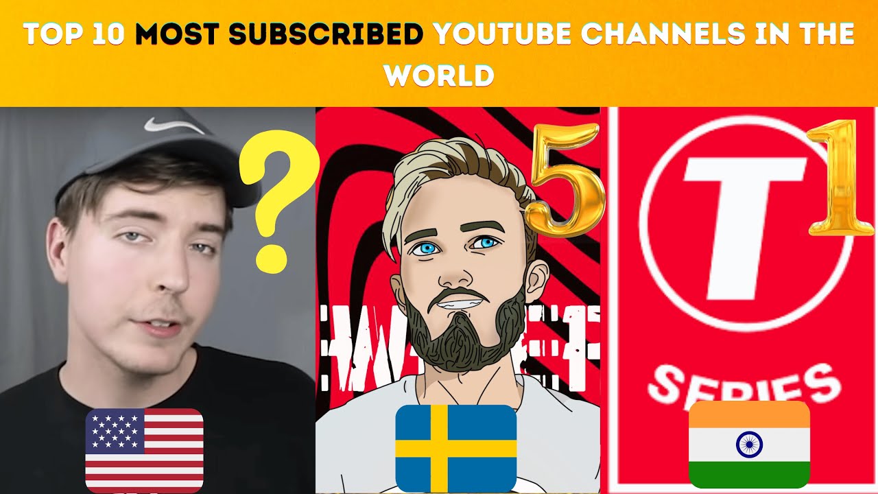 the most popular youtube channel
