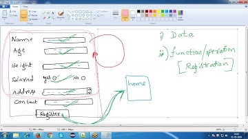 Java Selenium - Methods & DataTypes in Java
