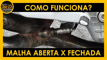 Como funciona um sistema de malha fechada e de malha aberta?