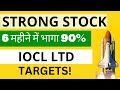 Indian oil corporation ltd share latest news why indian oil share falling indian oil share target