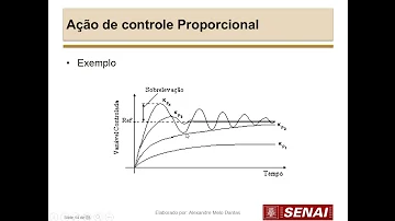 O que é um controle on-off?