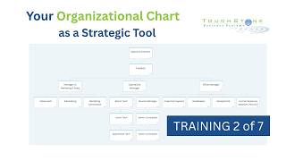 Business Systemization - TouchStone Training #2: Your Organizational Chart as a Strategic Tool