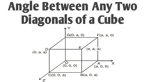 Angle Between any two diagonal of a Cube