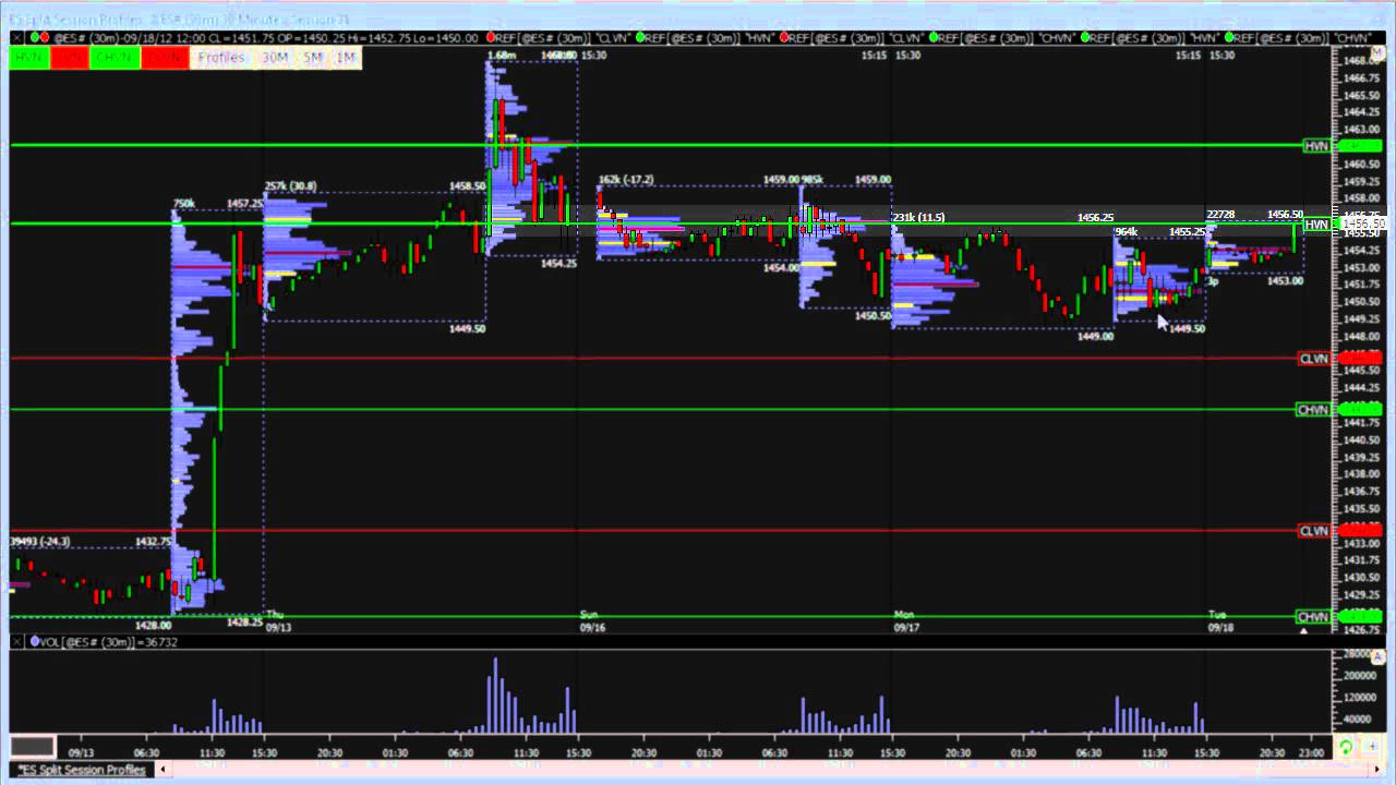 Emini S&P Futures Trading: Market Analysis & Outlook 09/19/2012