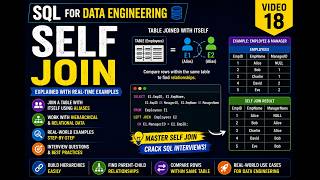 SQL for Data Engineering | Video-18 | SELF JOIN