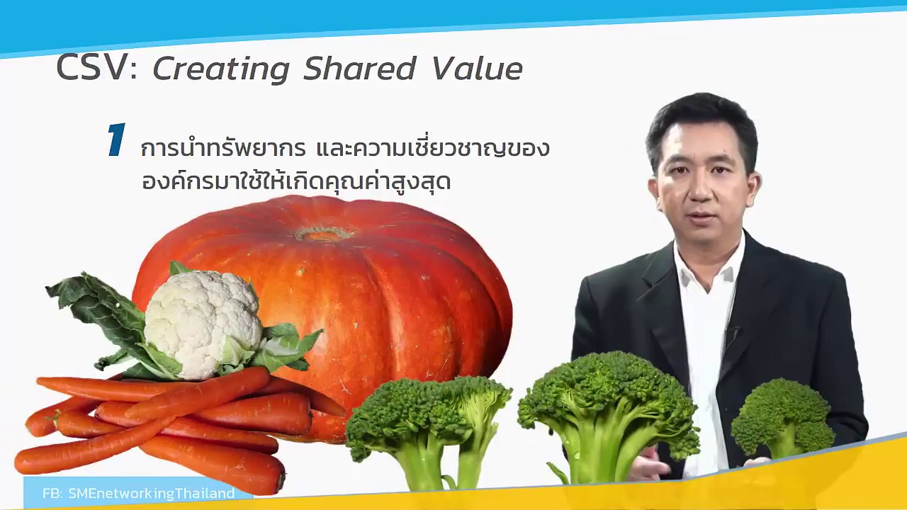 10 3 2 Creating Shared Value CSV 10 3 2 creating shared value csv